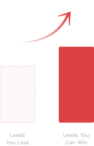 Excalibur Marketing|Your Custom AI Growth Plan is Ready